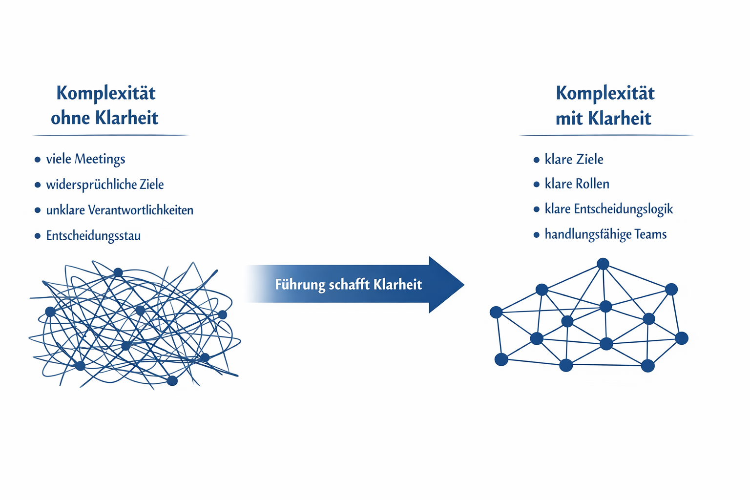 Komplex vs Klar